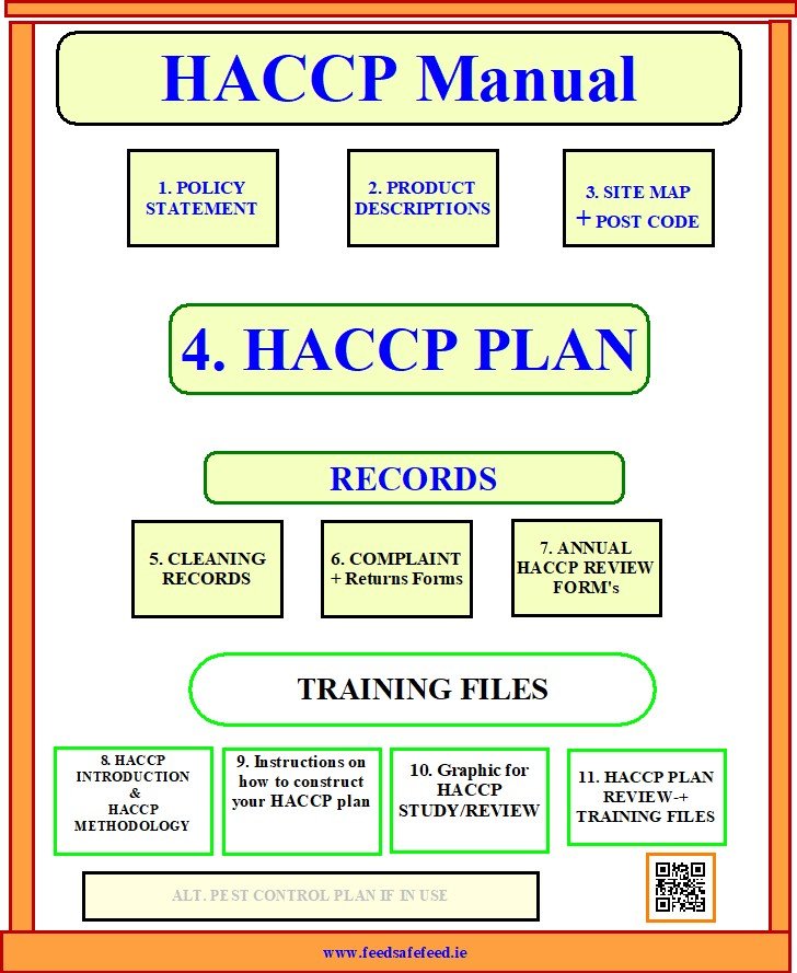 feedsafefeed for haccp